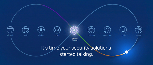 sophos security